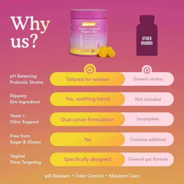 Innerspark Women's Probiotic + Slippery Elm
